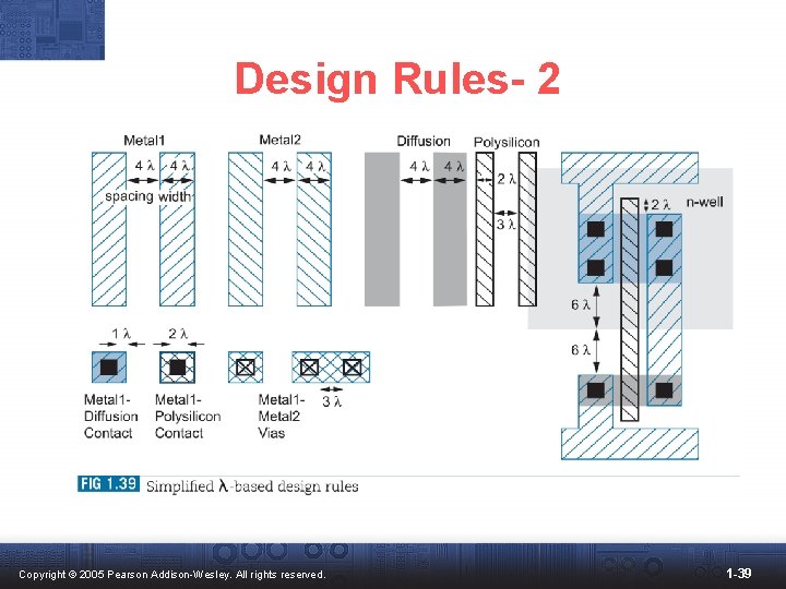 Design Rules- 2 Copyright © 2005 Pearson Addison-Wesley. All rights reserved. 1 -39 