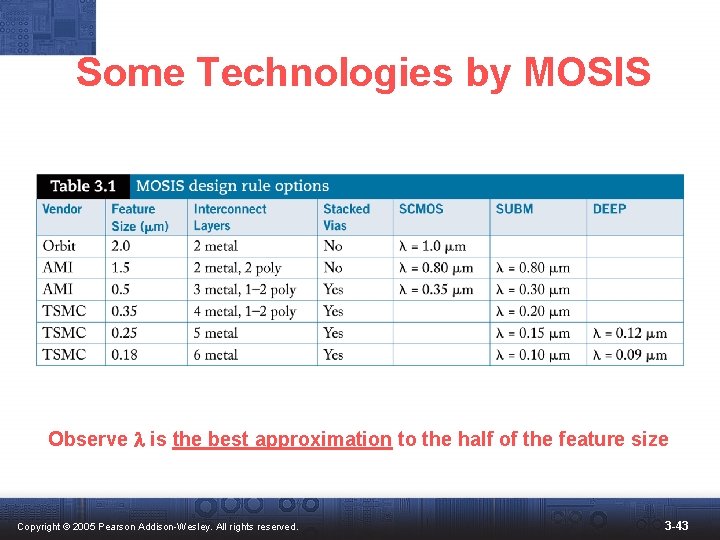 Some Technologies by MOSIS Observe l is the best approximation to the half of