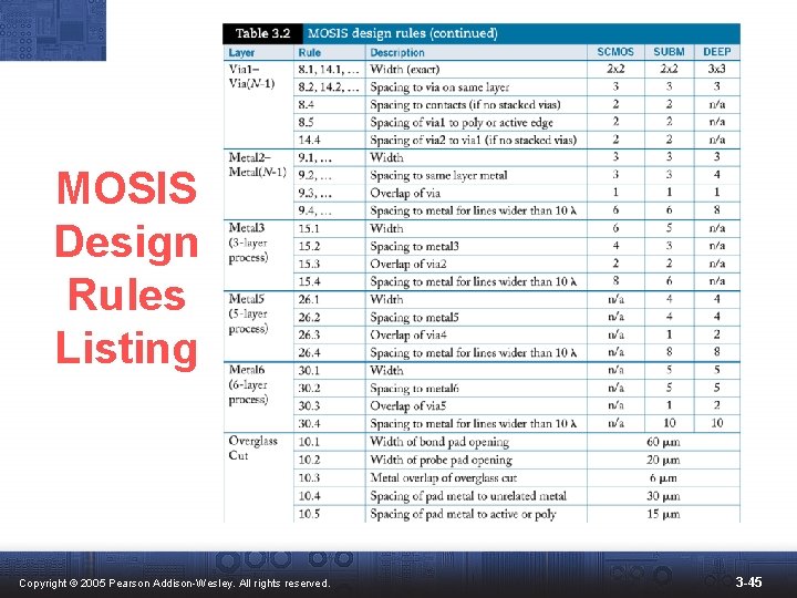 MOSIS Design Rules Listing Copyright © 2005 Pearson Addison-Wesley. All rights reserved. 3 -45