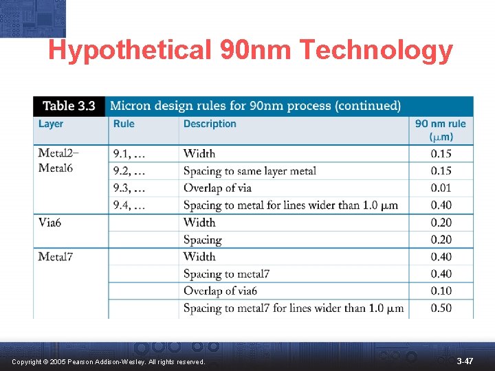 Hypothetical 90 nm Technology Copyright © 2005 Pearson Addison-Wesley. All rights reserved. 3 -47
