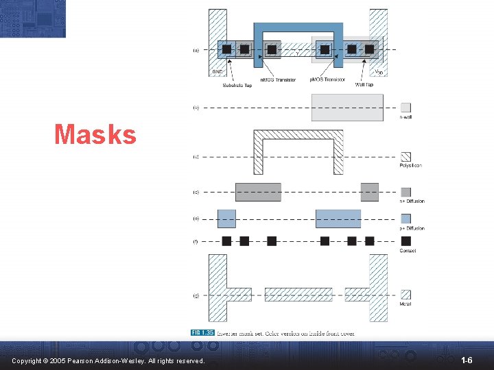 Masks Copyright © 2005 Pearson Addison-Wesley. All rights reserved. 1 -6 