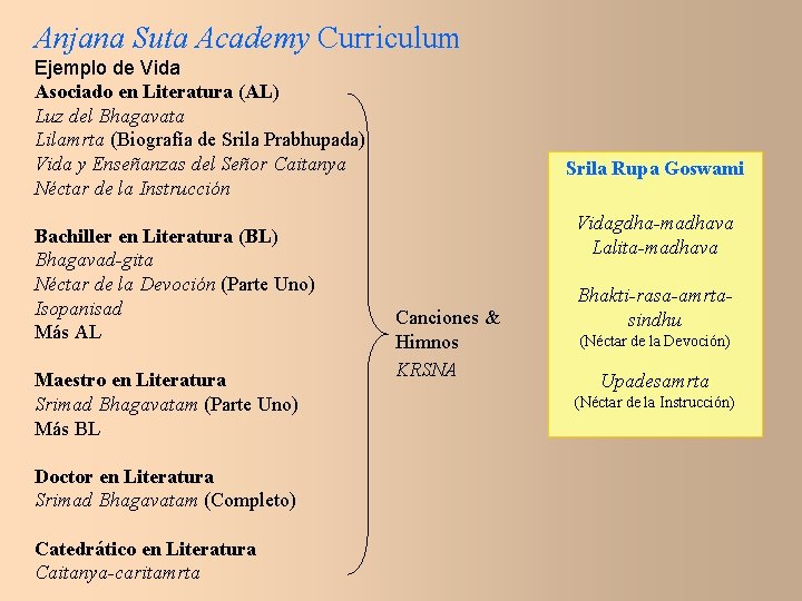 Anjana Suta Academy Curriculum Ejemplo de Vida Asociado en Literatura (AL) Luz del Bhagavata