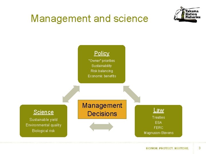 How Science Informs Policy Integrating Science and Policy The role of science