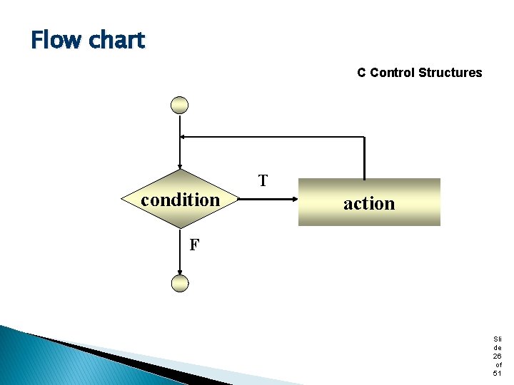 Flow chart C Control Structures condition T action F Sli de 26 of 51
