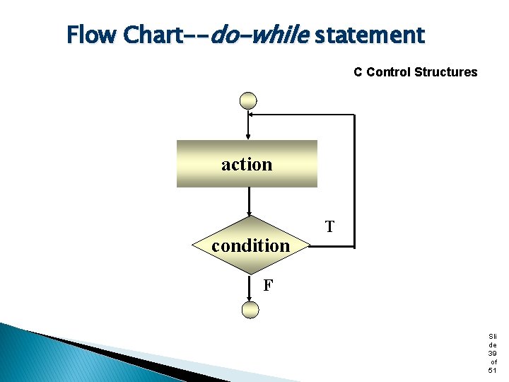 Flow Chart--do-while statement C Control Structures action condition T F Sli de 39 of
