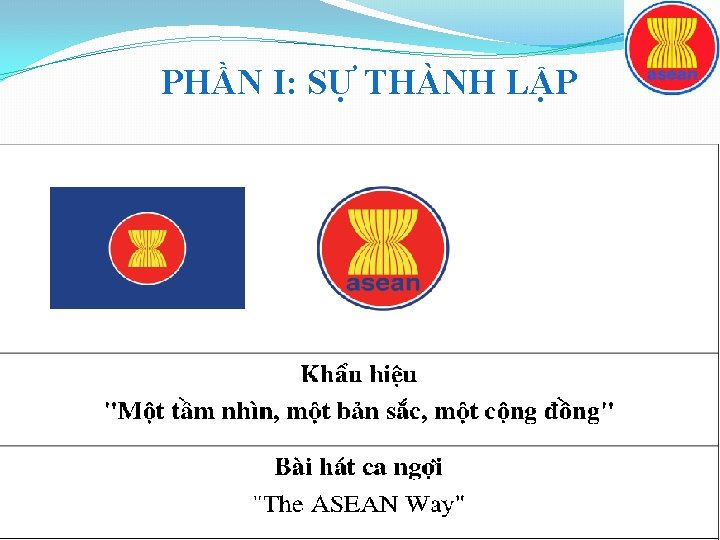 PHẦN I: SỰ THÀNH LẬP 