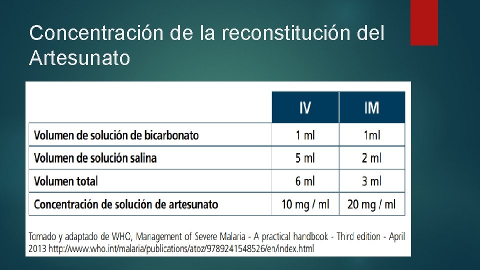 Concentración de la reconstitución del Artesunato 