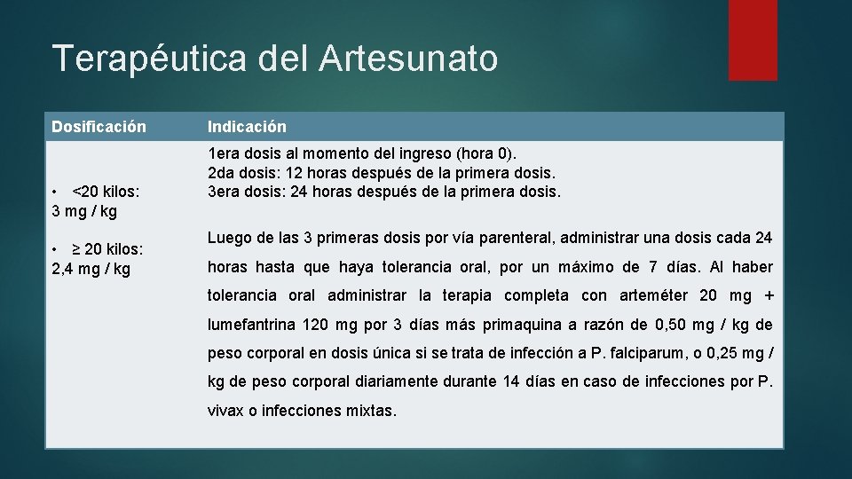 Terapéutica del Artesunato Dosificación • <20 kilos: 3 mg / kg • ≥ 20