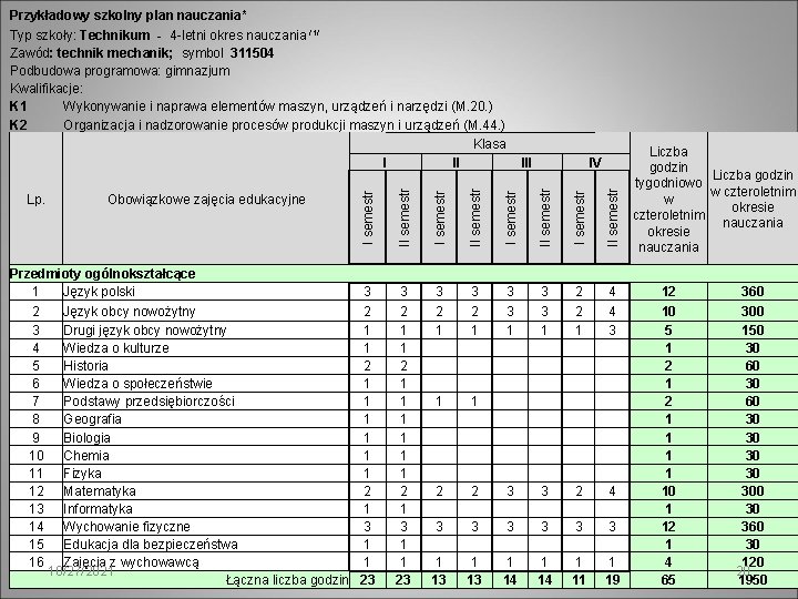 Przykładowy szkolny plan nauczania* Typ szkoły: Technikum - 4 -letni okres nauczania /1/ Zawód: