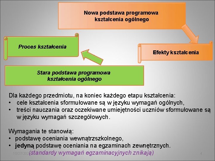 Nowa podstawa programowa kształcenia ogólnego Proces kształcenia Efekty kształcenia Stara podstawa programowa kształcenia ogólnego