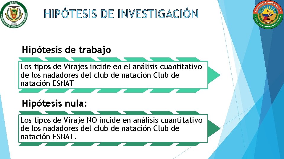 HIPÓTESIS DE INVESTIGACIÓN Hipótesis de trabajo Los tipos de Virajes incide en el análisis