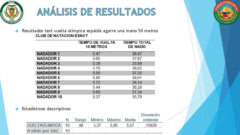 ANÁLISIS DE RESULTADOS Resultados test vuelta olímpica espalda agarre una mano 50 metros Estadísticos