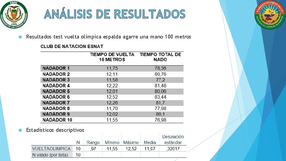 ANÁLISIS DE RESULTADOS Resultados test vuelta olímpica espalda agarre una mano 100 metros Estadísticos