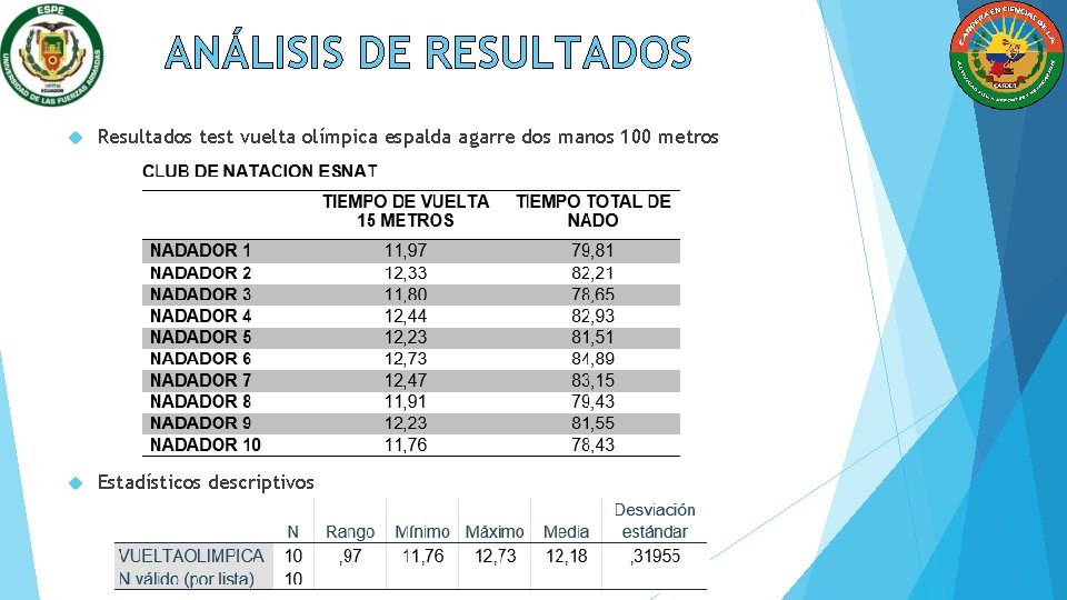 ANÁLISIS DE RESULTADOS Resultados test vuelta olímpica espalda agarre dos manos 100 metros Estadísticos