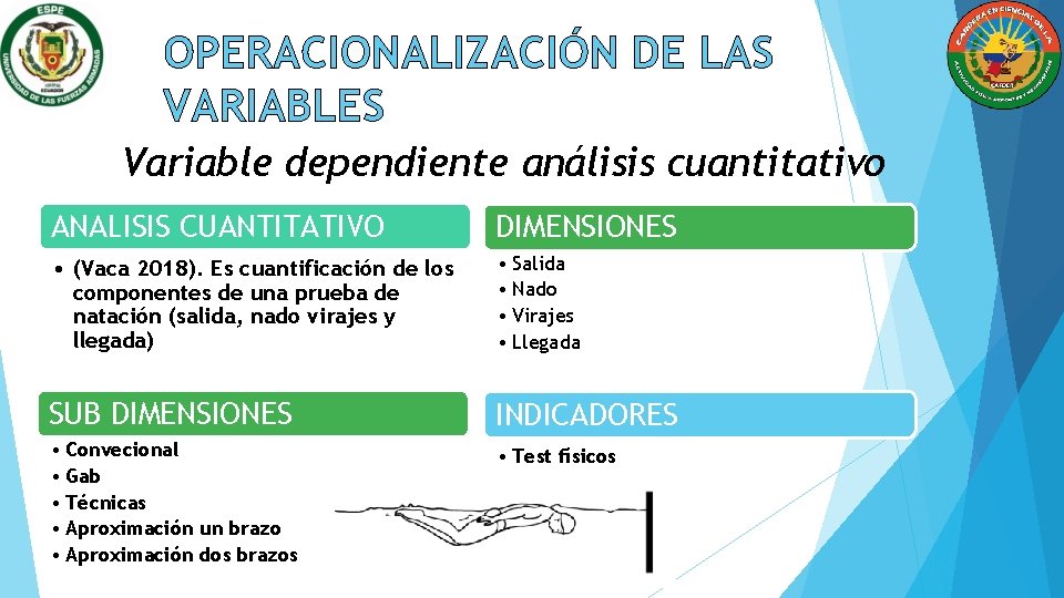 OPERACIONALIZACIÓN DE LAS VARIABLES Variable dependiente análisis cuantitativo ANALISIS CUANTITATIVO DIMENSIONES • (Vaca 2018).