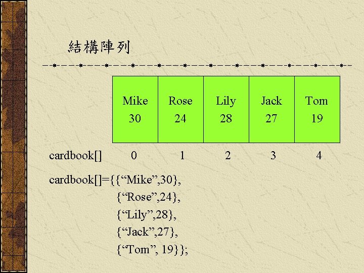結構陣列 cardbook[] Mike 30 Rose 24 Lily 28 Jack 27 Tom 19 0 1