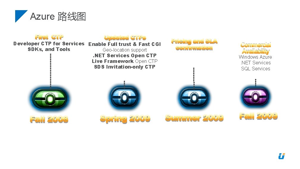 Azure 路线图 First CTP Updated CTPs Developer CTP for Services Enable Full trust &