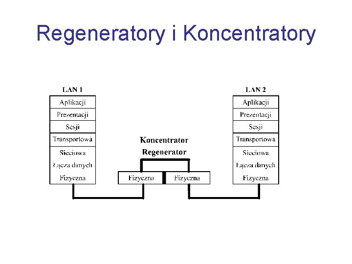 Regeneratory i Koncentratory 