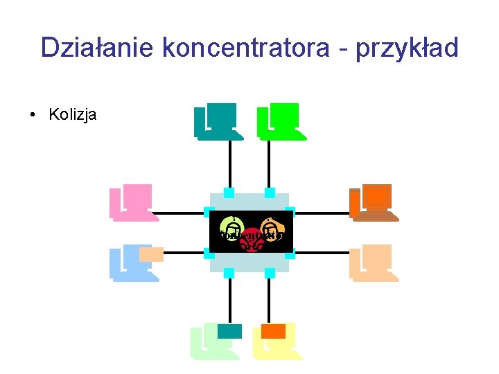 Działanie koncentratora - przykład • Kolizja Koncentrator 