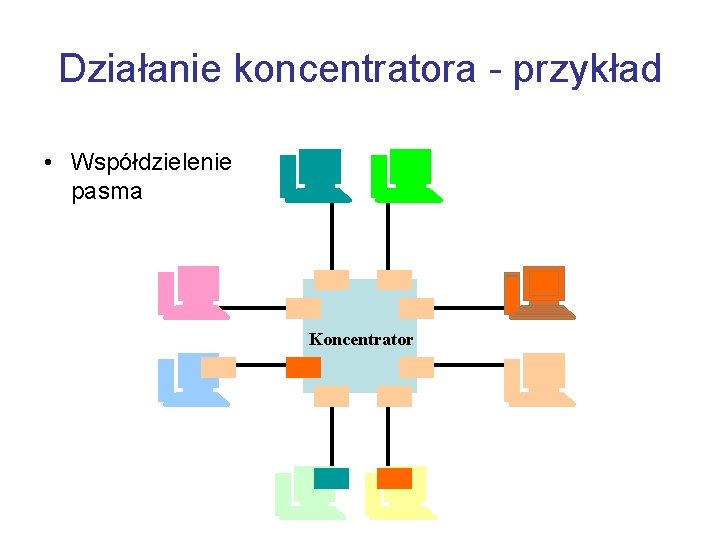 Działanie koncentratora - przykład • Współdzielenie pasma Koncentrator 