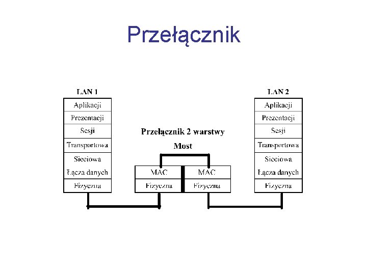 Przełącznik 