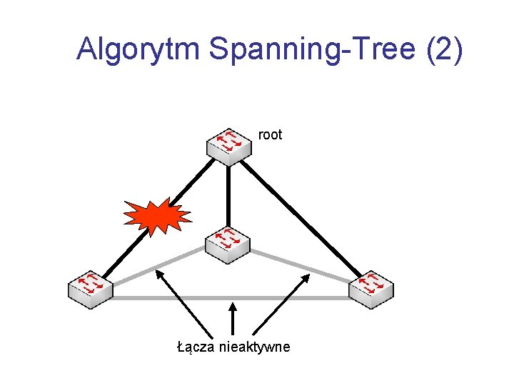 Algorytm Spanning-Tree (2) root Łącza nieaktywne 