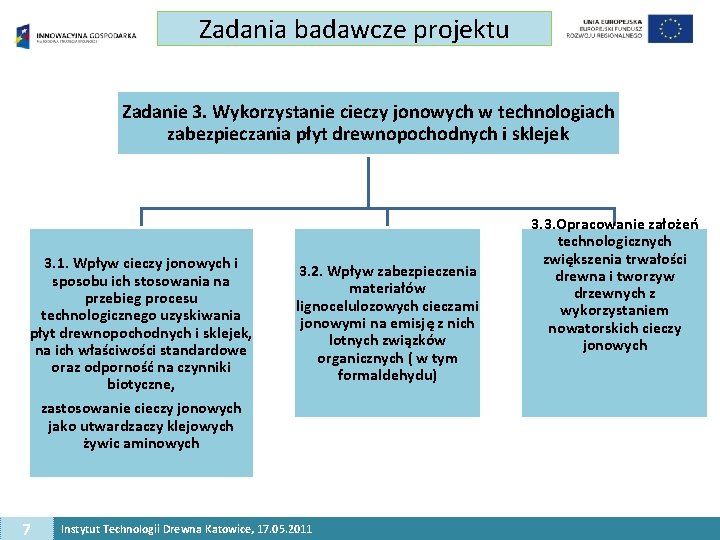 Zadania badawcze projektu Zadanie 3. Wykorzystanie cieczy jonowych w technologiach zabezpieczania płyt drewnopochodnych i