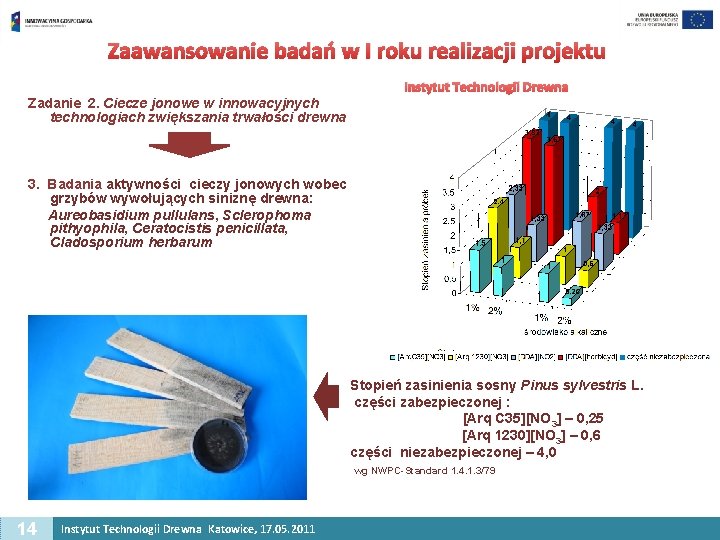 Zaawansowanie badań w I roku realizacji projektu Instytut Technologii Drewna Zadanie 2. Ciecze jonowe