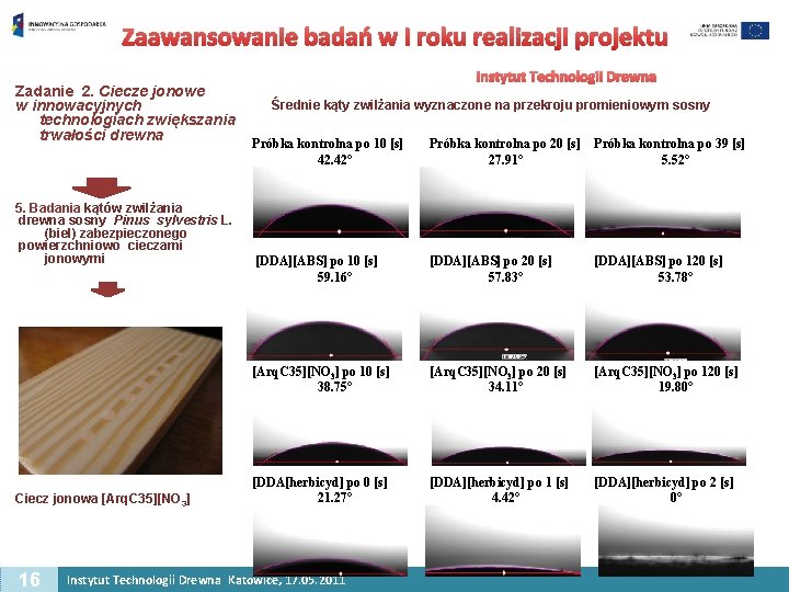 Zaawansowanie badań w I roku realizacji projektu Zadanie 2. Ciecze jonowe w innowacyjnych technologiach