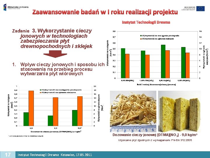 Zaawansowanie badań w I roku realizacji projektu Instytut Technologii Drewna Zadanie 3. Wykorzystanie cieczy