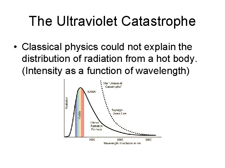The Ultraviolet Catastrophe • Classical physics could not explain the distribution of radiation from