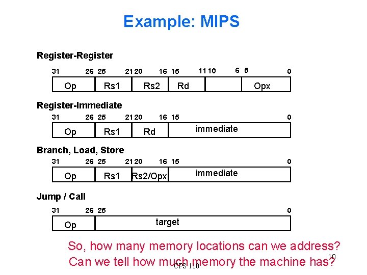 Example: MIPS Register-Register 31 26 25 Op 21 20 Rs 1 16 15 Rs