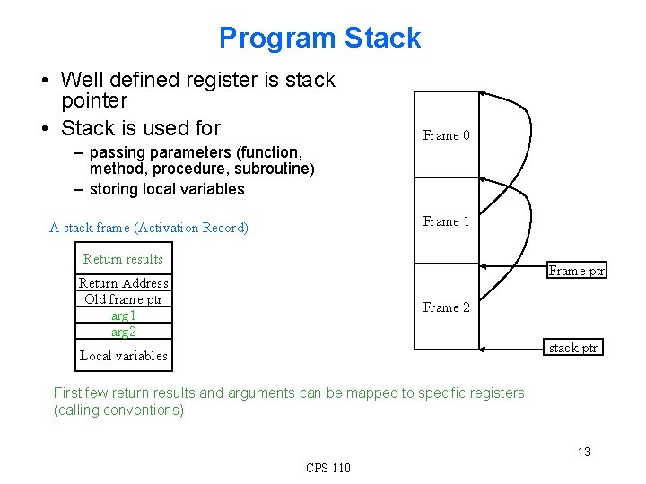 Program Stack • Well defined register is stack pointer • Stack is used for