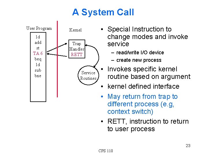 A System Call User Program ld add st TA 6 beq ld sub bne