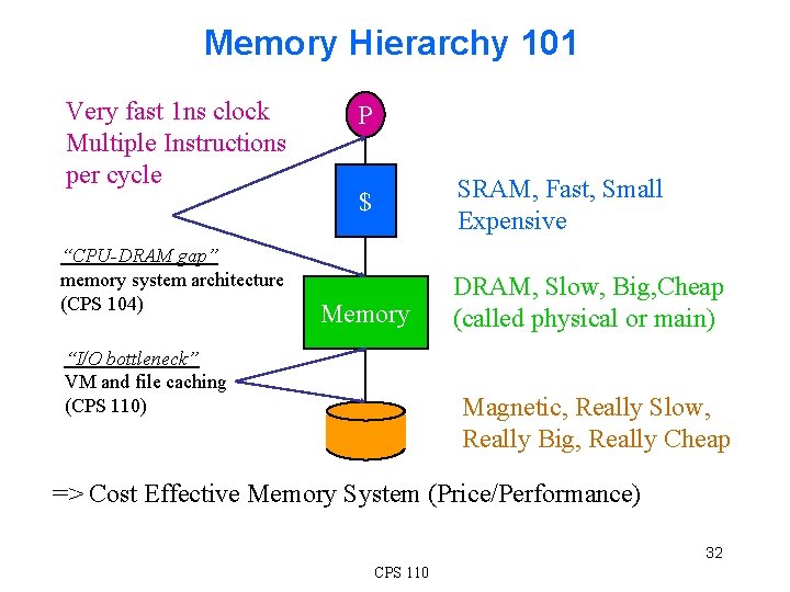 Memory Hierarchy 101 Very fast 1 ns clock Multiple Instructions per cycle “CPU-DRAM gap”