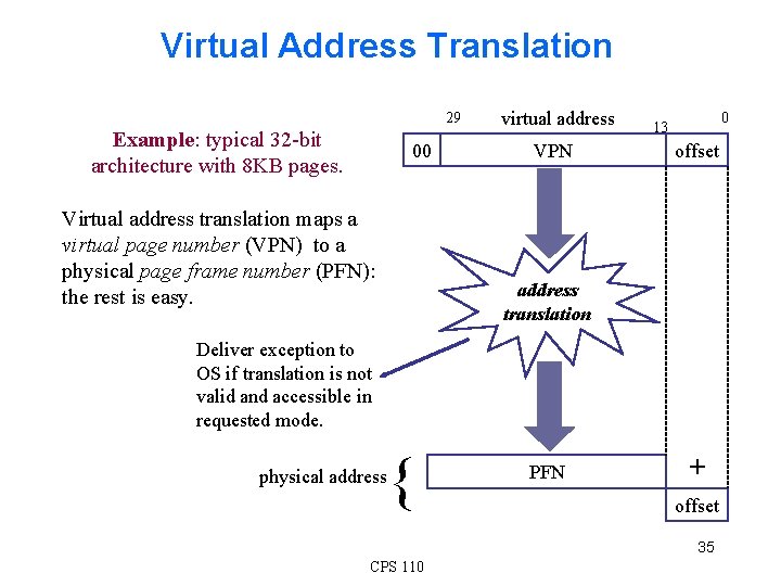 Virtual Address Translation 29 Example: typical 32 -bit architecture with 8 KB pages. 00