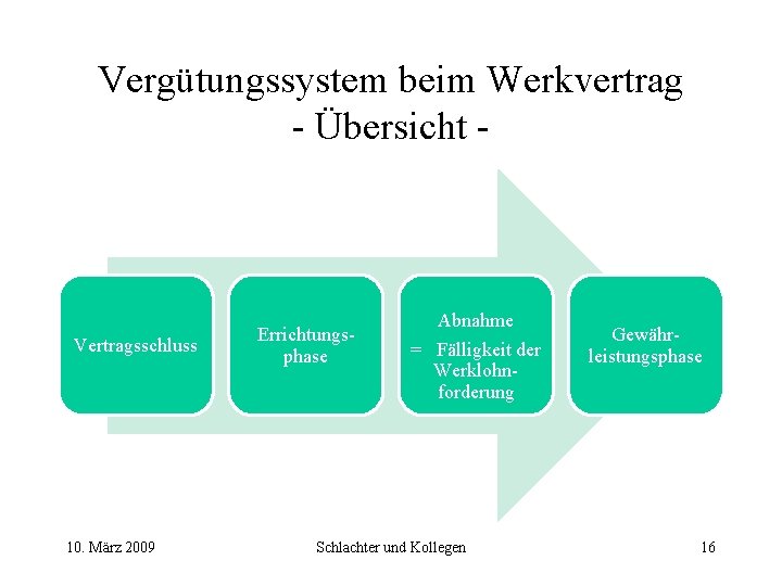 Vergütungssystem beim Werkvertrag - Übersicht - Vertragsschluss 10. März 2009 Errichtungsphase Abnahme = Fälligkeit