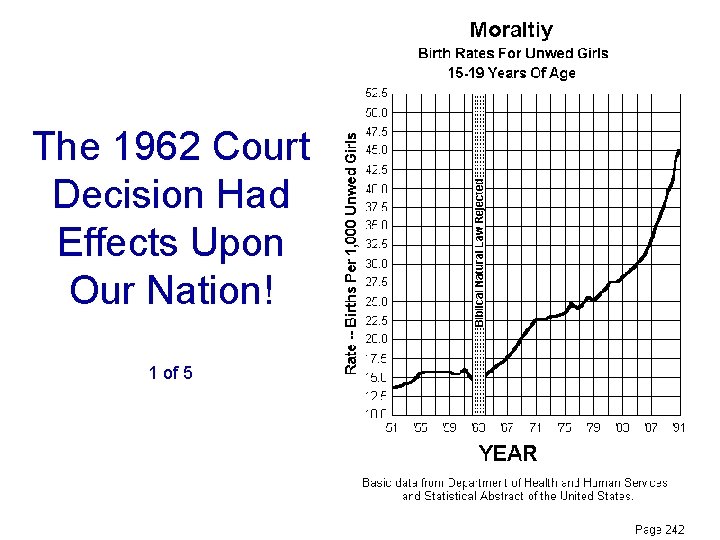 The 1962 Court Decision Had Effects Upon Our Nation! 1 of 5 