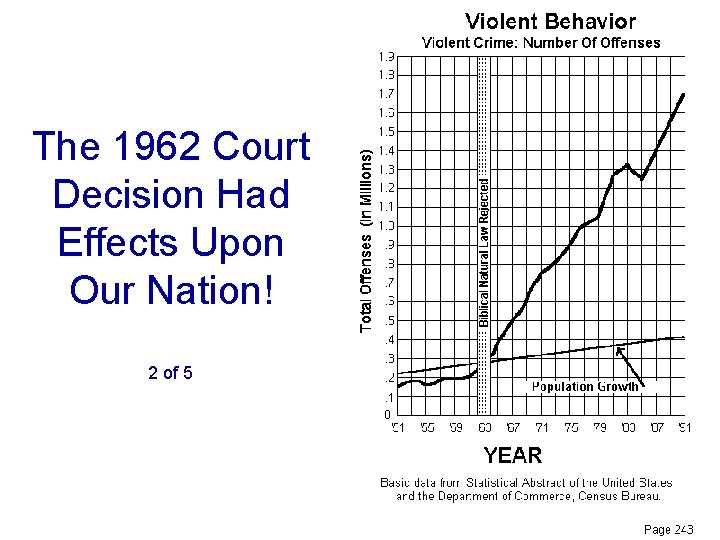 The 1962 Court Decision Had Effects Upon Our Nation! 2 of 5 