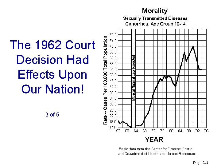 The 1962 Court Decision Had Effects Upon Our Nation! 3 of 5 