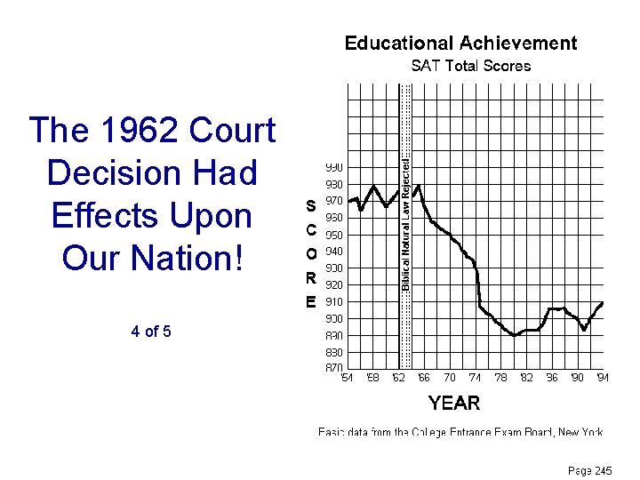 The 1962 Court Decision Had Effects Upon Our Nation! 4 of 5 