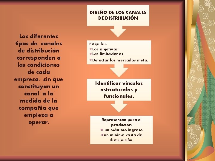 DISEÑO DE LOS CANALES DE DISTRIBUCIÓN Los diferentes tipos de canales de distribución corresponden