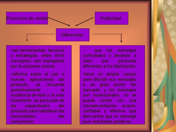 Promocion de de ventas Publicidad Diferencias • las herramientas, técnicas y estrategias, entre otros