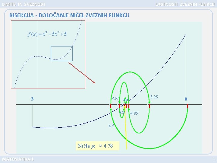 LIMITE IN ZVEZNOST LASTNOSTI ZVEZNIH FUNKCIJ BISEKCIJA - DOLOČANJE NIČEL ZVEZNIH FUNKCIJ 3 4.