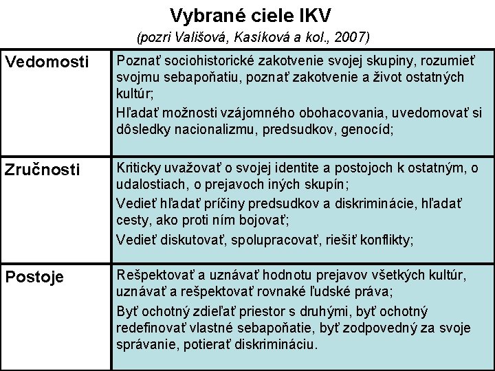 Vybrané ciele IKV (pozri Vališová, Kasíková a kol. , 2007) Vedomosti Poznať sociohistorické zakotvenie