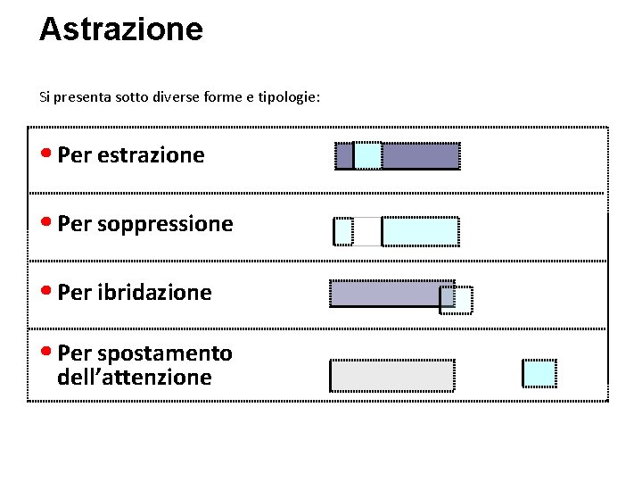 Astrazione Si presenta sotto diverse forme e tipologie: • Per estrazione • Per soppressione