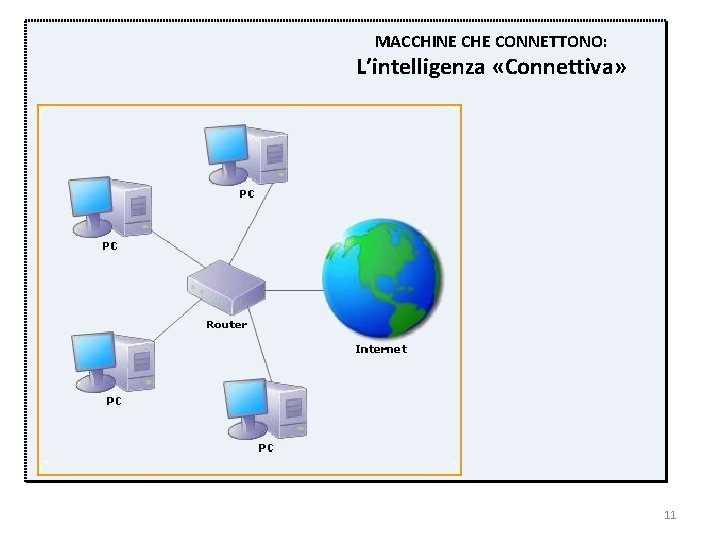 MACCHINE CHE CONNETTONO: L’intelligenza «Connettiva» 11 