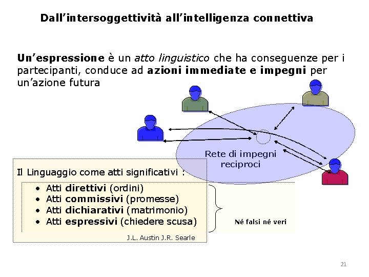 Dall’intersoggettività all’intelligenza connettiva Un’espressione è un atto linguistico che ha conseguenze per i partecipanti,