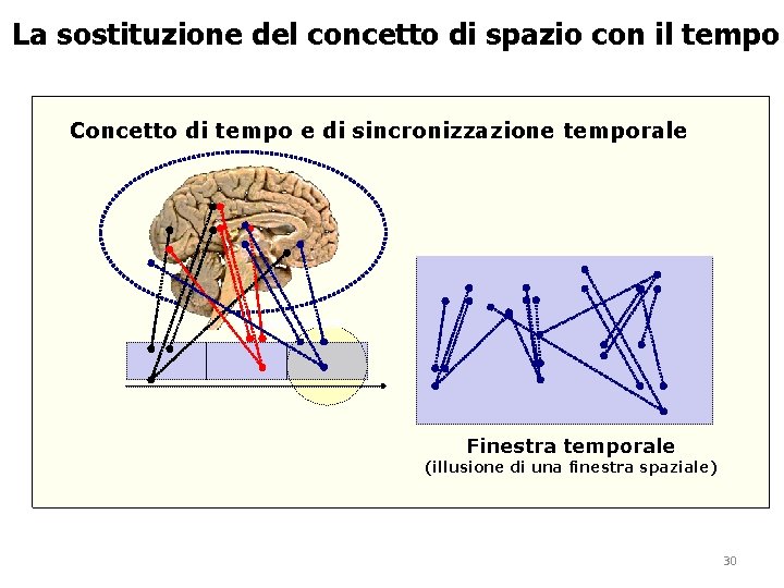 La sostituzione del concetto di spazio con il tempo Concetto di tempo e di