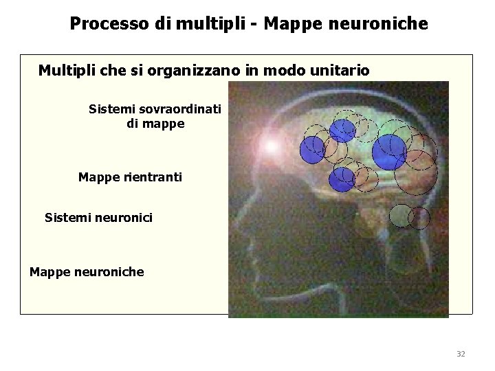 Processo di multipli - Mappe neuroniche Multipli che si organizzano in modo unitario Sistemi